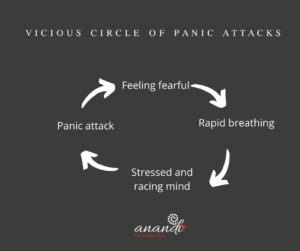 Panic attacks and slow breathing
