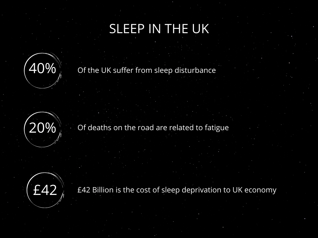 Cost of Sleep Deprivation